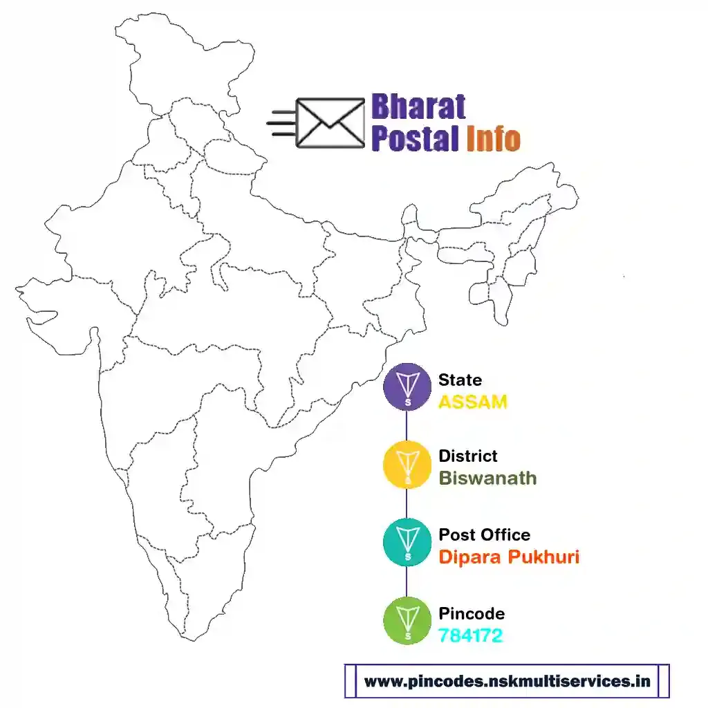 assam-biswanath-dipara pukhuri-784172